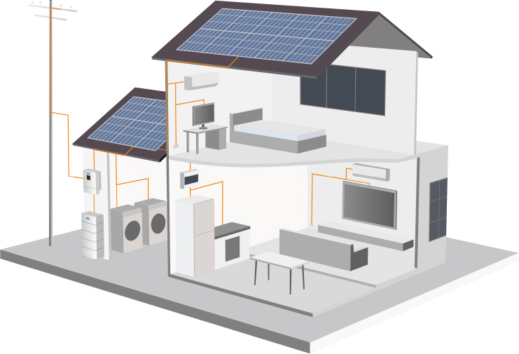 Solução de armazenamento de energia residencial